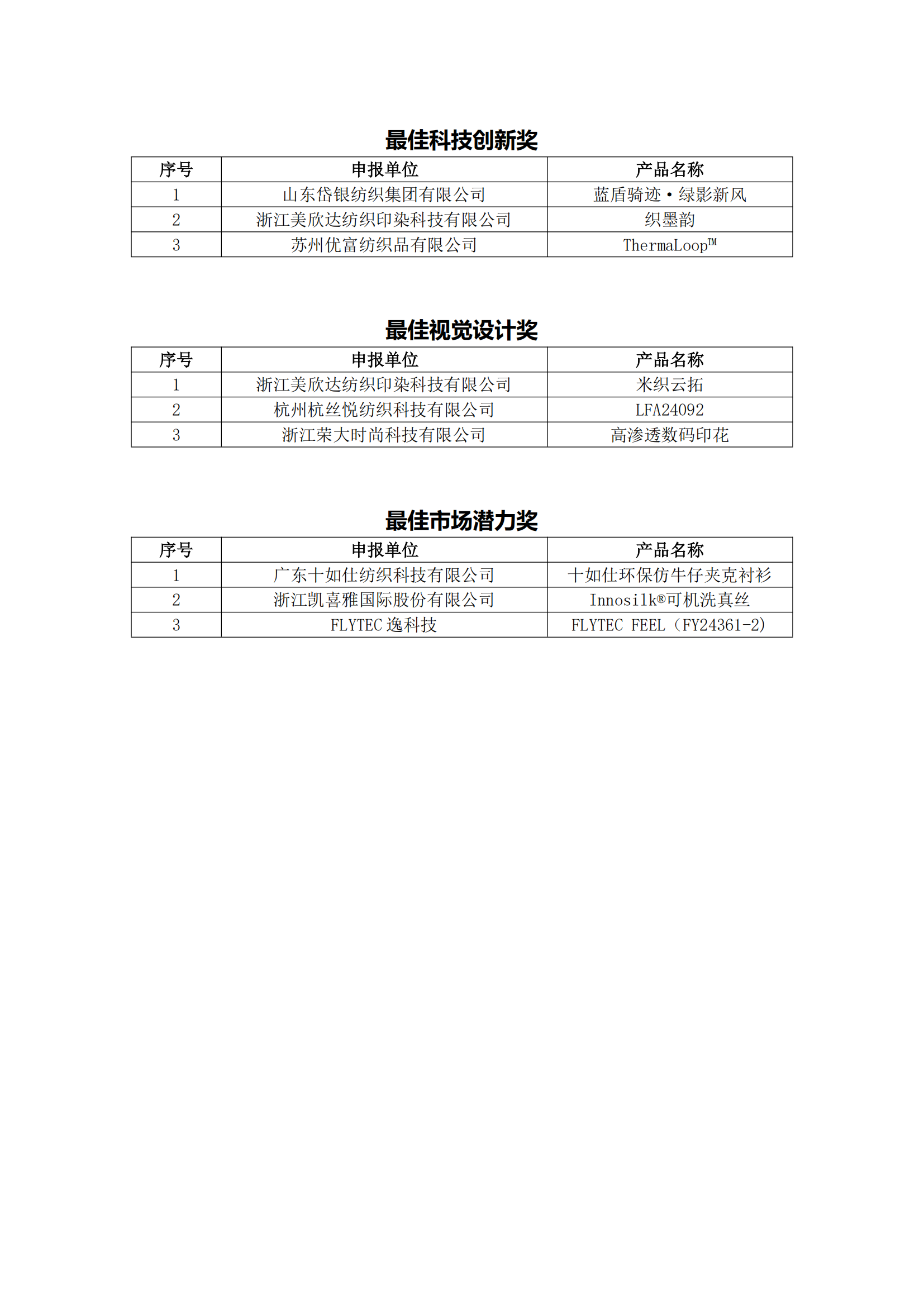 “永续新生 绿色时尚”纺织服装产业可持续产品评选大赛——绿点时尚奖获奖产品名单公示文件(2)_02.png
